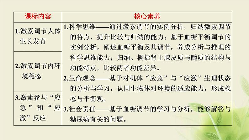 浙科版高中生物选择性必修1第三章体液调节第三节激素调节身体多种机能课件02