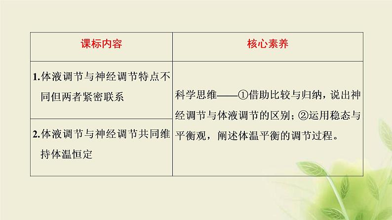 浙科版高中生物选择性必修1第三章体液调节第四节体液调节与神经调节共同维持机体的稳态课件02