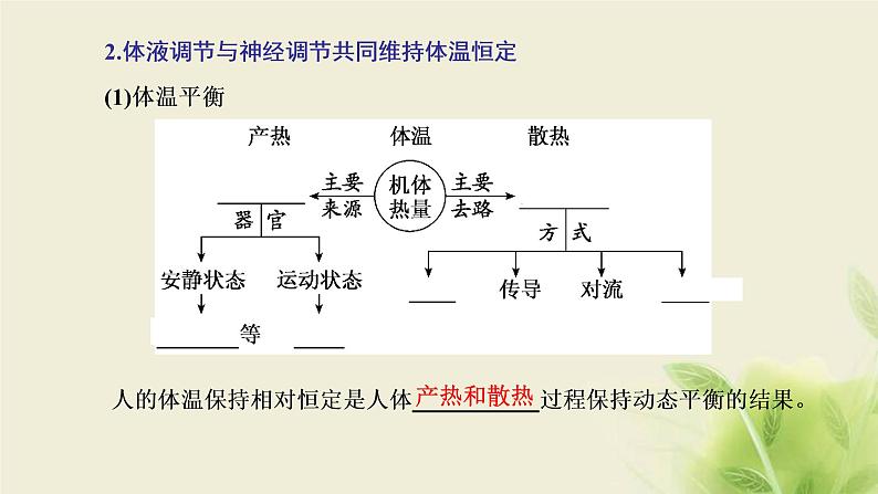 浙科版高中生物选择性必修1第三章体液调节第四节体液调节与神经调节共同维持机体的稳态课件06