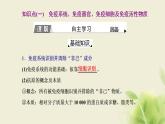 浙科版高中生物选择性必修1第四章免疫调节第一节免疫系统识别“自己”和“非己”第二节人体通过非特异性免疫对抗病原体课件