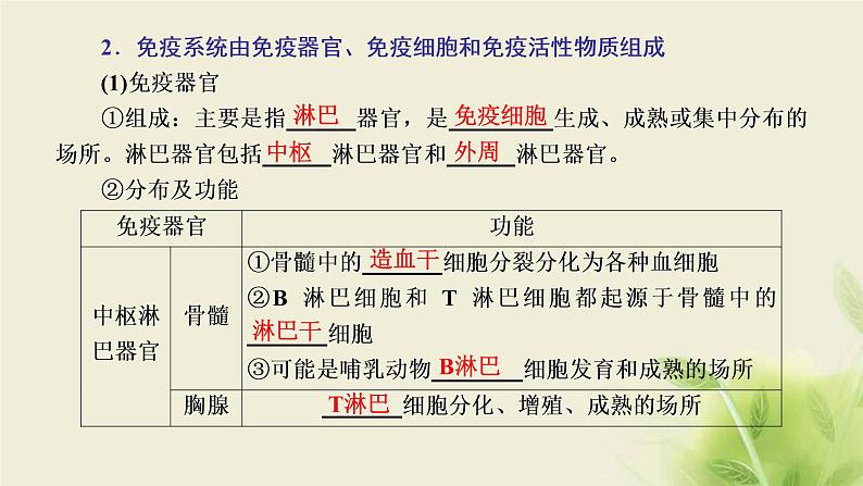 浙科版高中生物选择性必修1第四章免疫调节第一节免疫系统识别“自己”和“非己”第二节人体通过非特异性免疫对抗病原体课件06