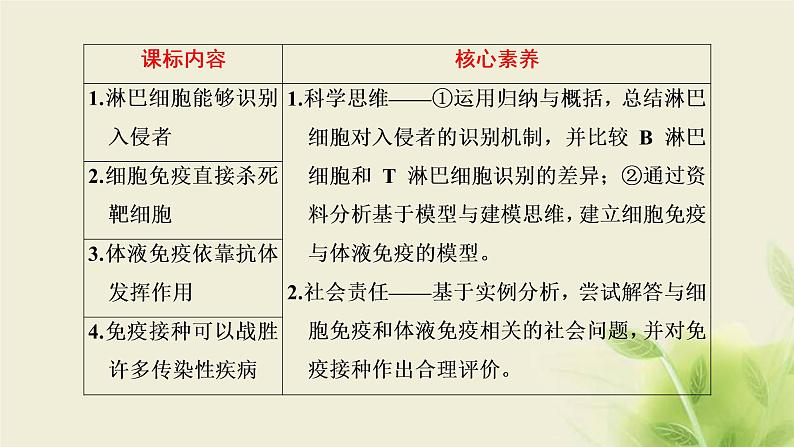 浙科版高中生物选择性必修1第四章免疫调节第三节人体通过特异性免疫对抗病原体课件第3页