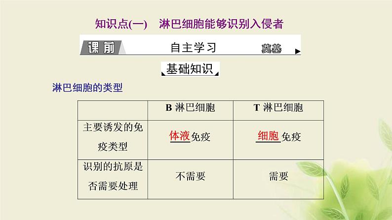 浙科版高中生物选择性必修1第四章免疫调节第三节人体通过特异性免疫对抗病原体课件第4页