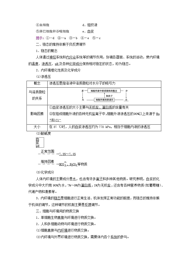 苏教版高中生物选择性必修1第二章人体内环境与稳态第1节内环境的稳态学案02