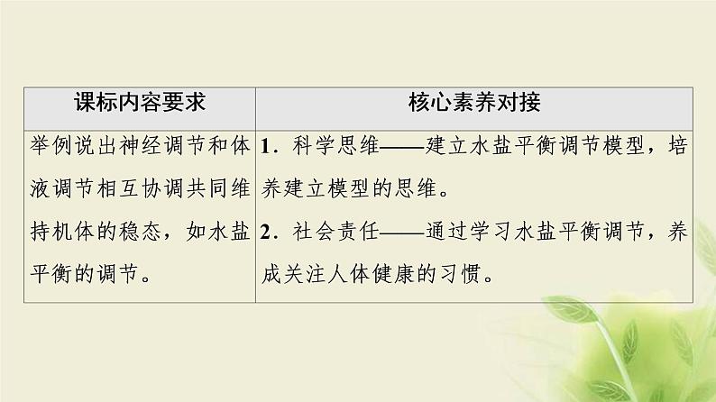 苏教版高中生物选择性必修1第二章人体内环境与稳态第3节水盐平衡的调节课件02