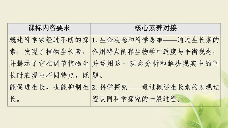 苏教版高中生物选择性必修1第四章植物生命活动的调节第1节植物生长素课件02