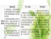 新人教版高中生物选择性必修第一册第1章人体的内环境与稳态第1节细胞生活的环境课件