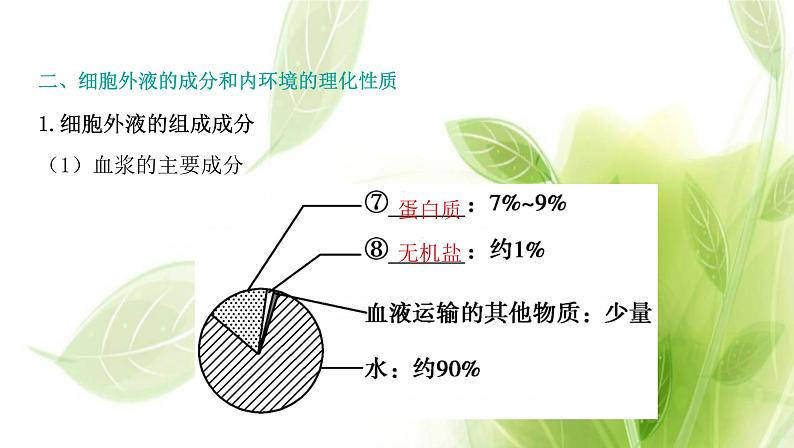 新人教版高中生物选择性必修第一册第1章人体的内环境与稳态第1节细胞生活的环境课件06