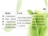 新人教版高中生物选择性必修第一册第1章人体的内环境与稳态第2节内环境的稳态课件