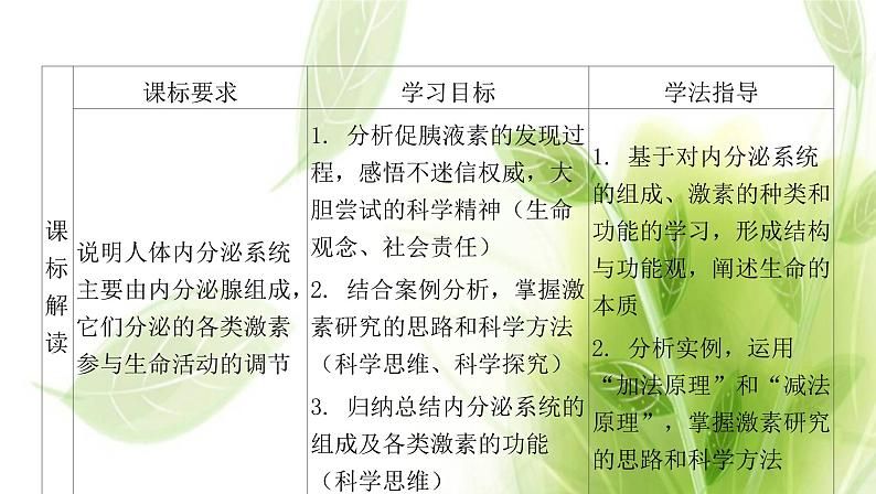 新人教版高中生物选择性必修第一册第3章体液调节第1节激素与内分泌系统课件02