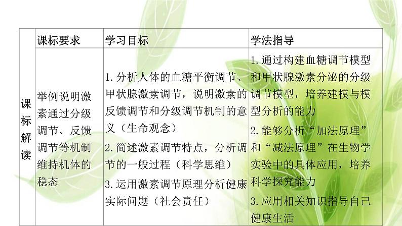 新人教版高中生物选择性必修第一册第3章体液调节第2节激素调节的过程课件第2页