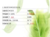 新人教版高中生物选择性必修第一册第3章体液调节第3节体液调节与神经调节的关系课件
