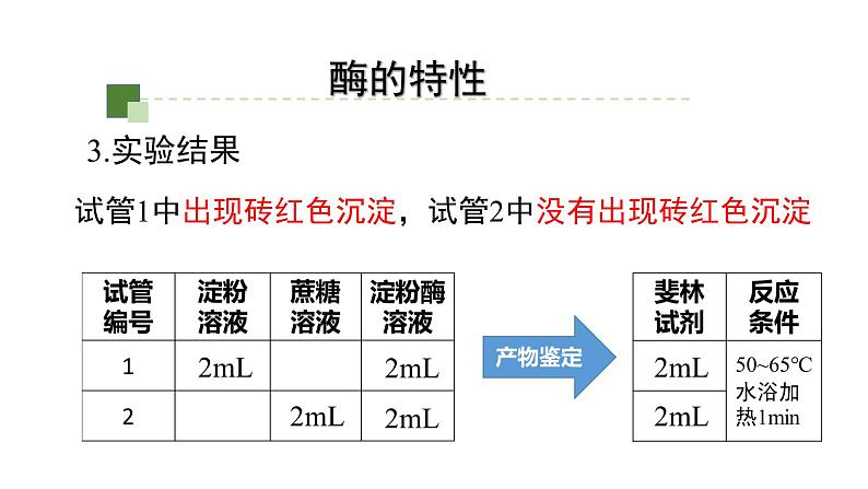 5.1.2降低化学反应活化能的酶课件2021-2022学年高一上学期生物人教版必修1第7页