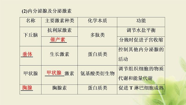 浙科版高中生物选择性必修1第三章体液调节第一节体液调节是通过化学信号实现的调节课件06