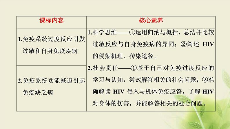 浙科版高中生物选择性必修1第四章免疫调节第四节免疫功能异常引发疾课件02