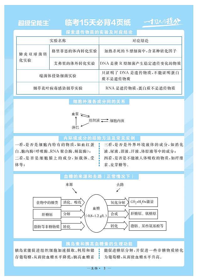 2022届高考命题预测与题·临考押题卷（河北）考前15天必备之生物03