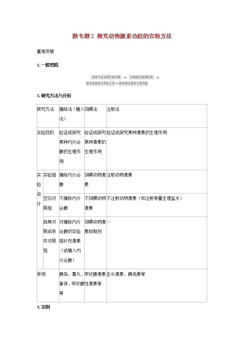 新人教版高中生物选择性必修第一册第3章体液调节微专题2探究动物激素功能的实验方法学案第1页