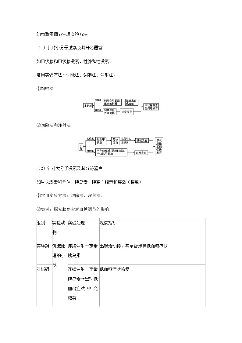 新人教版高中生物选择性必修第一册第3章体液调节微专题2探究动物激素功能的实验方法学案第2页