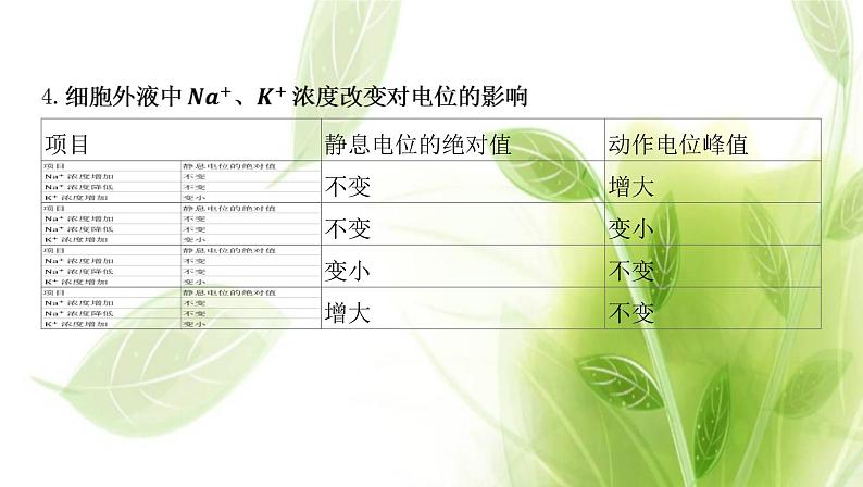 新人教版高中生物选择性必修第一册第2章神经调节微专题1膜电位变化曲线图分析与神经调节相关的实验探究课件第5页