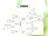 新人教版高中生物选择性必修第一册第2章神经调节章末总结课件