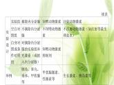 新人教版高中生物选择性必修第一册第3章体液调节微专题2探究动物激素功能的实验方法课件