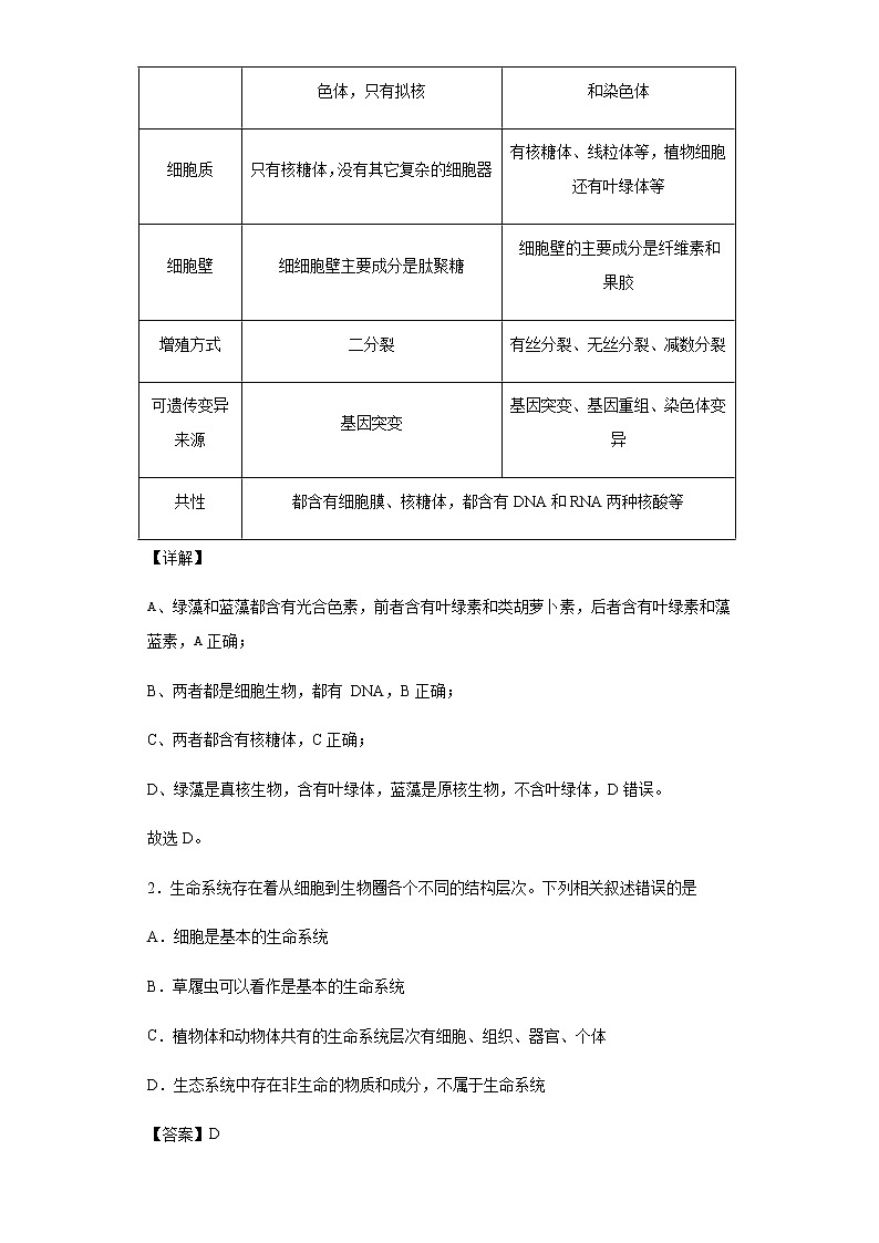 2021-2022学年天津市静海区一中高三上学期（9月）学生学业能力调研生物试题含解析02