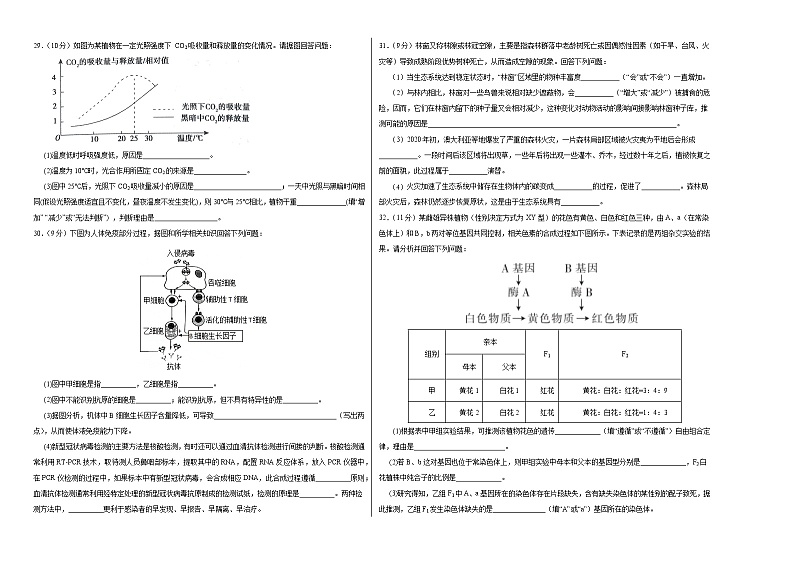 生物-2022年高考考前押题密卷（全国甲卷）（A3考试版）02