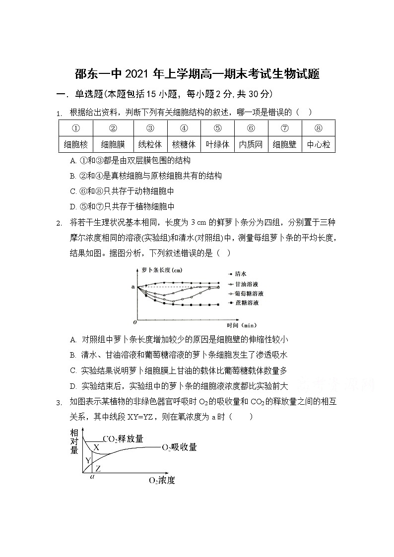 2021邵阳邵东一中高一下学期期末考试生物试题含答案01