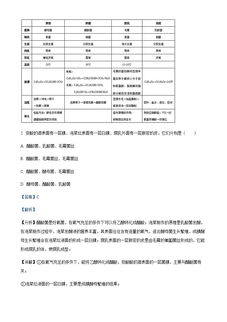 山西省太原市2021-2022学年高二下学期期中考试生物试题含解析第2页