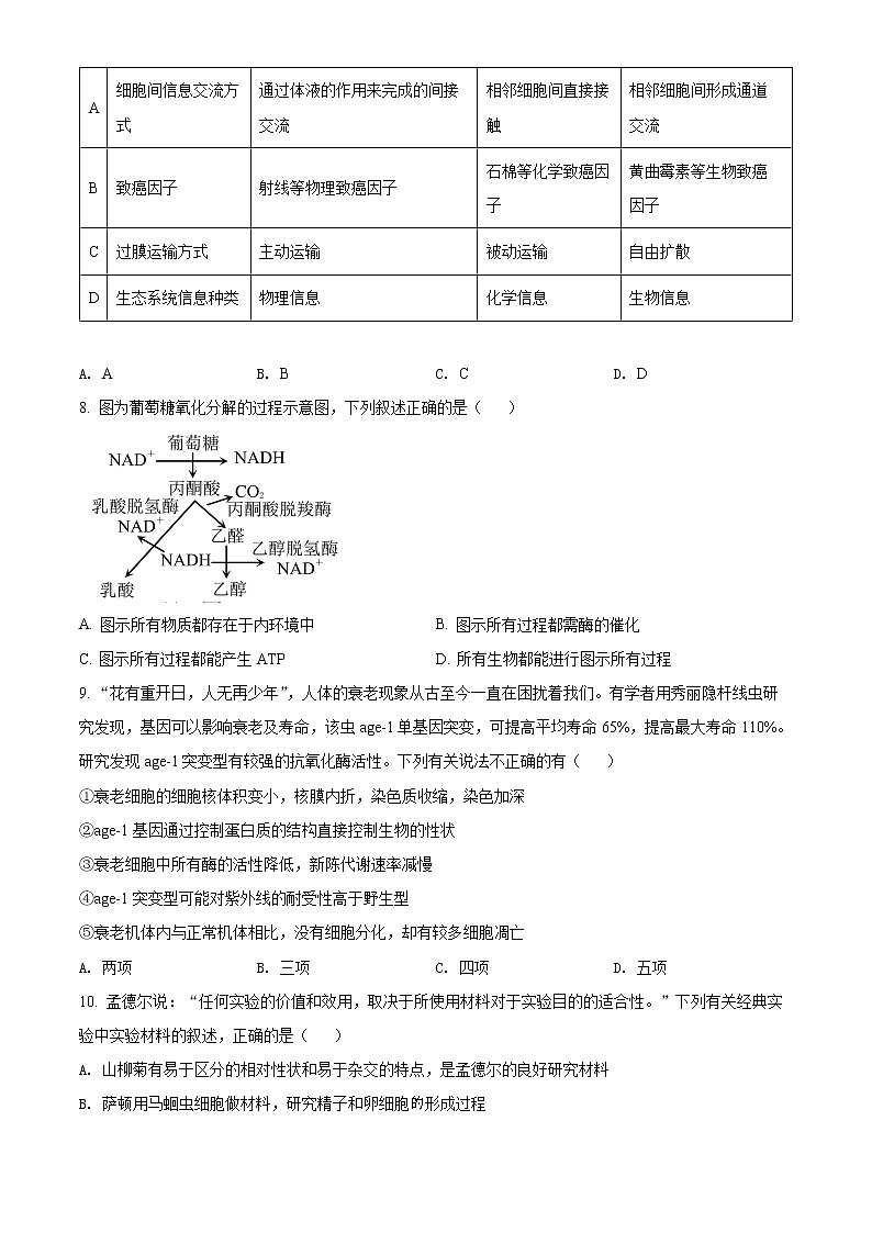 2022届重庆市高三四模生物试题（原卷版）03
