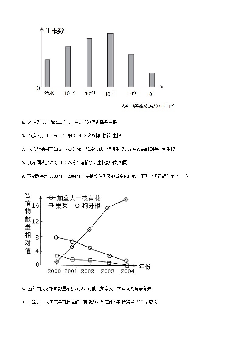天津市河东区2021-2022学年高二上学期期末考试生物试题第3页