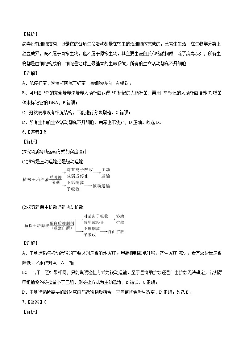 2022年高考押题预测卷02（湖南卷）-生物（全解全析）03