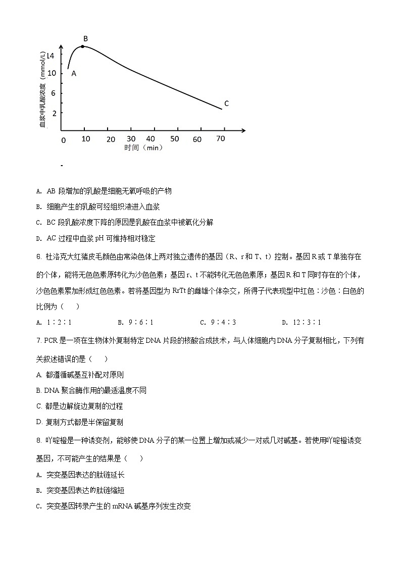 精品解析：2021年辽宁省普通高中学业水平选择性考试适应性测试生物试题（原卷版）第2页
