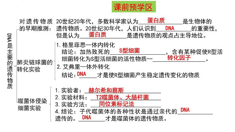 2021-2022学年高一下学期生物人教版必修二 3.1 DNA是主要的遗传物质课件（31张PPT)第3页