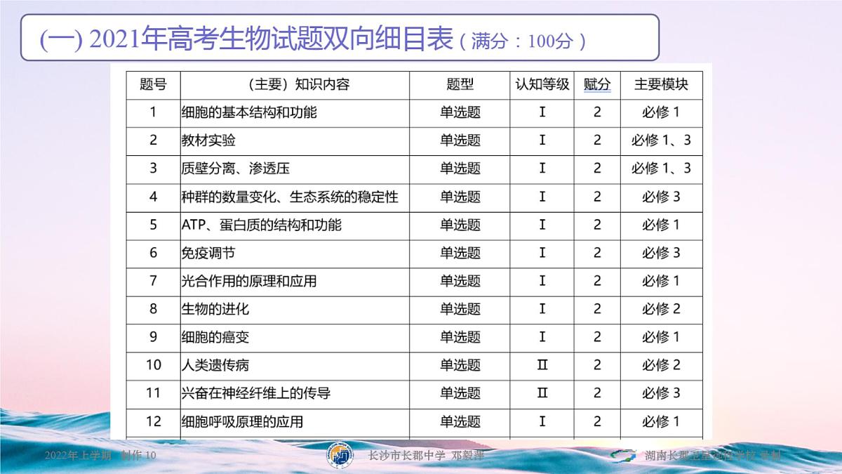 2022长郡中学高三最后一课高三生物考前指导第3页