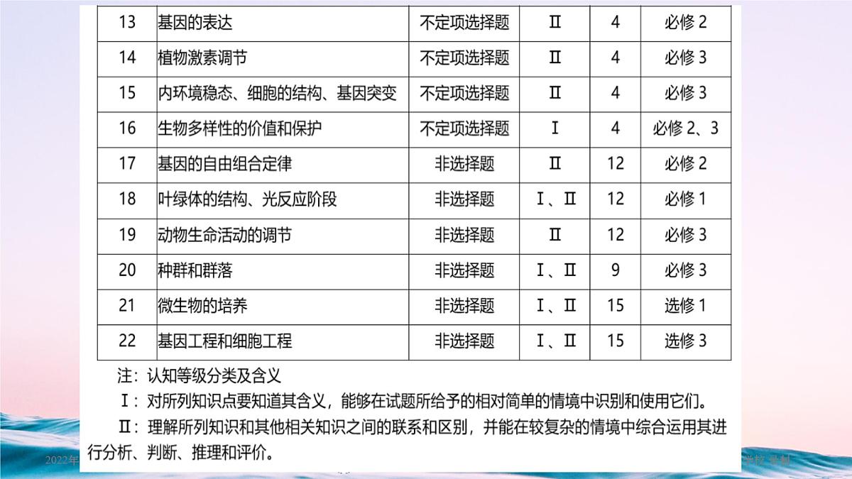 2022长郡中学高三最后一课高三生物考前指导第4页