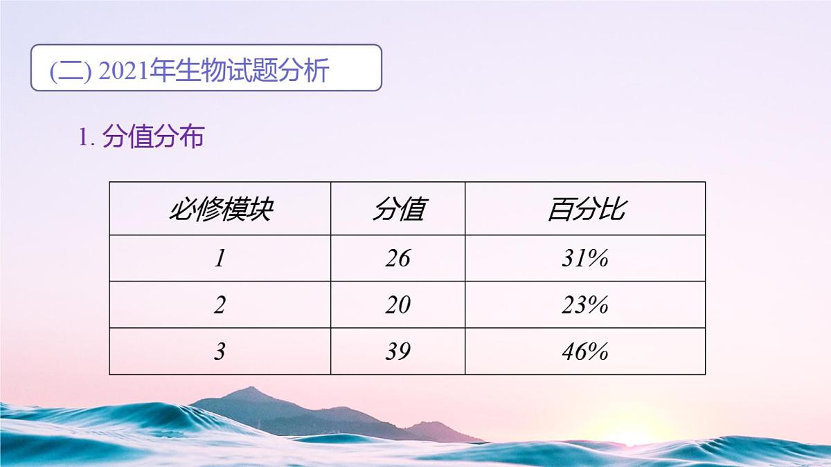 2022长郡中学高三最后一课高三生物考前指导第5页