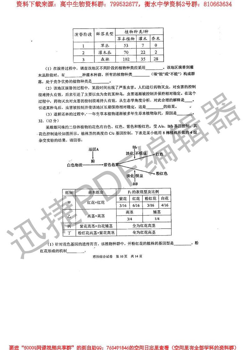 河南省八市重点高中联盟“领军考试”2019届高三第五次测评理综生物试题 扫描版含解析第3页