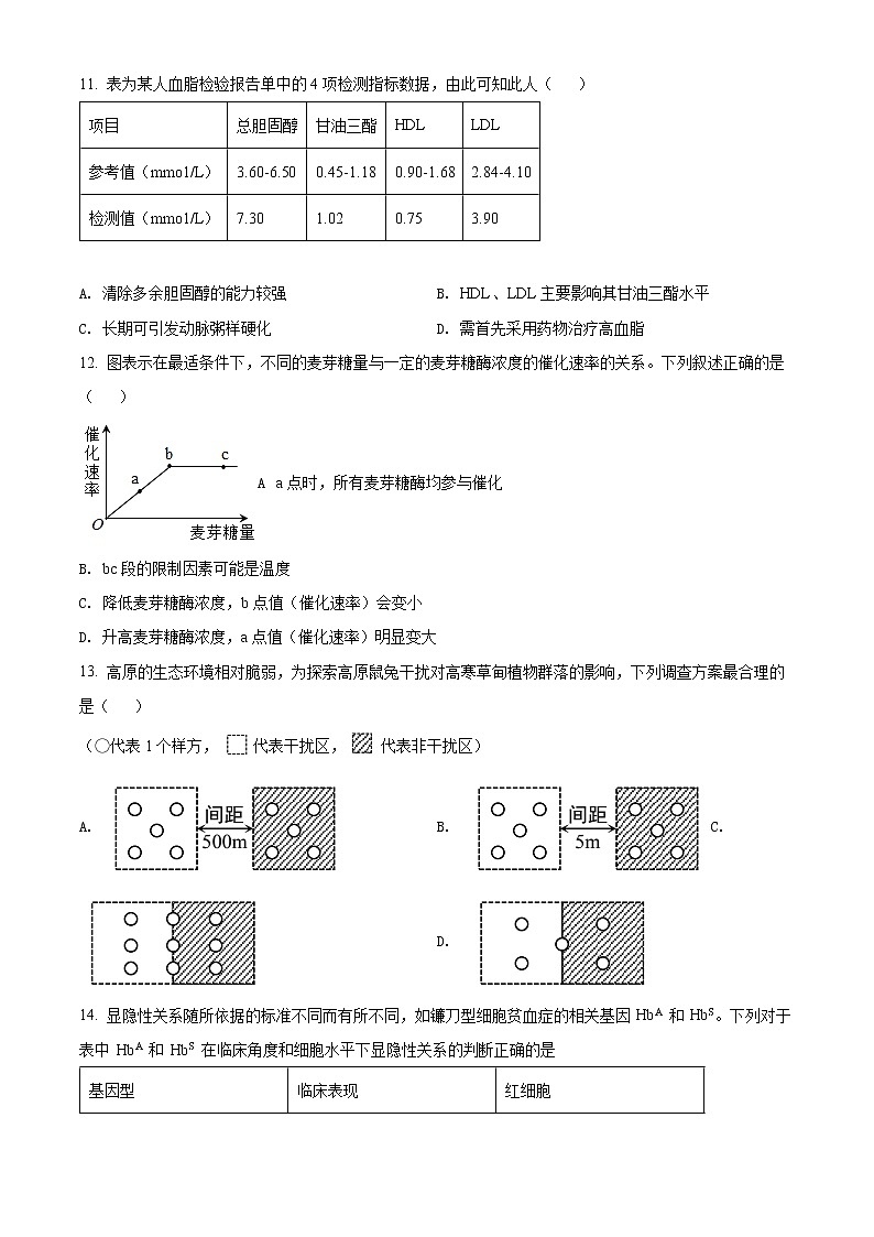 2022年上海市金山区高三等级考二模生物试题（含详解）03