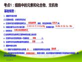 第二章 组成细胞的分子 单元复习 课件-2021-2022学年人教版（2019）高一生物必修一