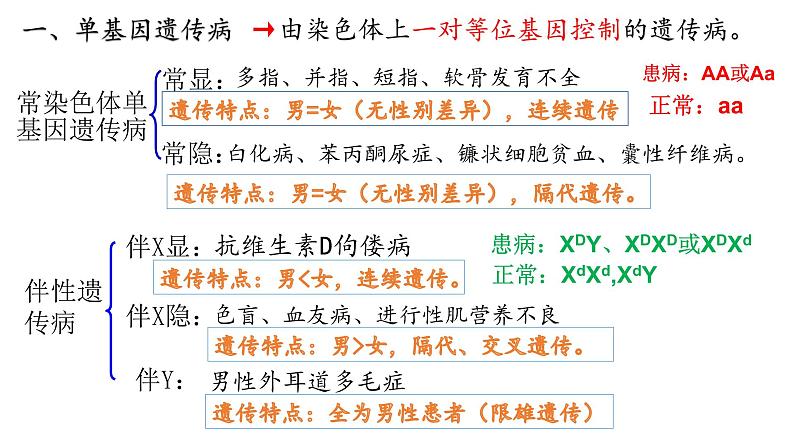 5.3 人类遗传病 课件【新教材】2020-2021学年高一生物人教版（2019）必修二第8页