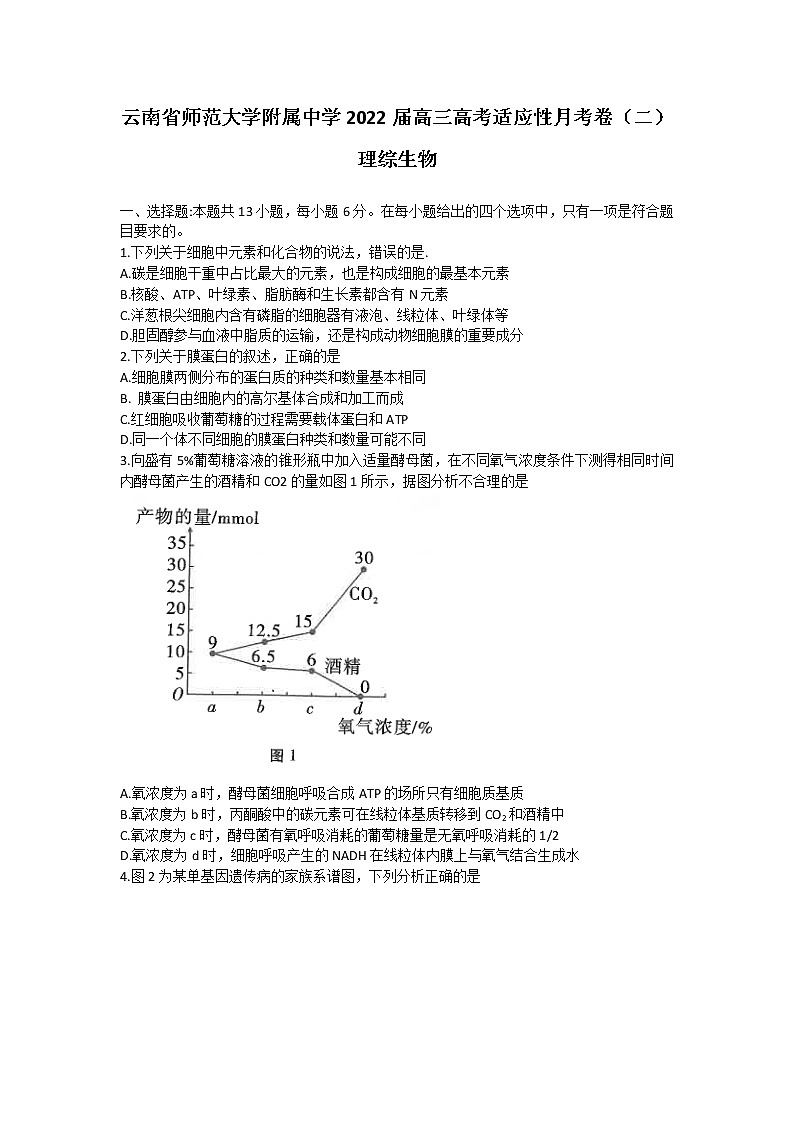 2022云南省师大附中高三上学期高考适应性月考卷（二）理科综合生物试题含答案第1页