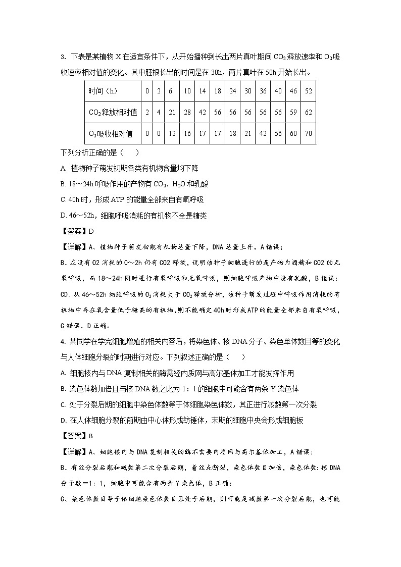 2021南昌新建区一中高三高考押题卷（三）生物试卷含答案02