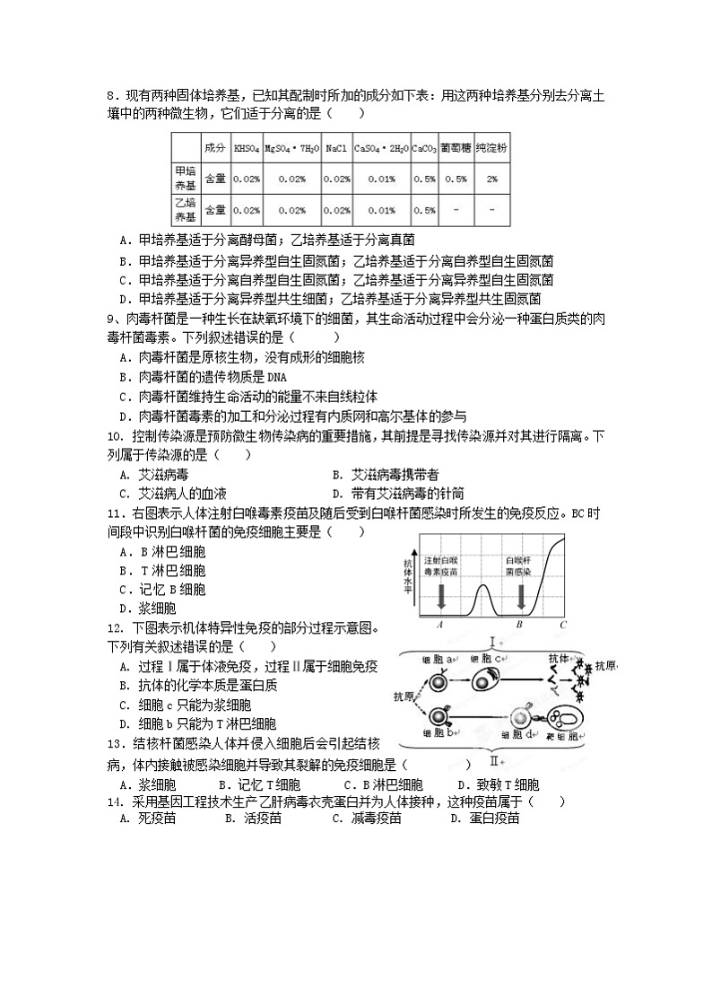 2022上海奉贤区致远高级中学高二上学期10月评估生物试题含答案02