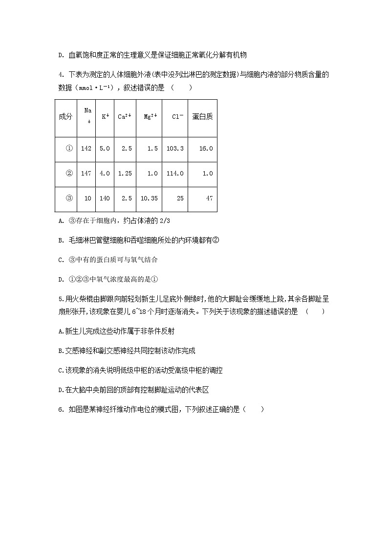 山东省济宁市鱼台县第一中学2021-2022学年高二上学期第一次月考生物试题第2页