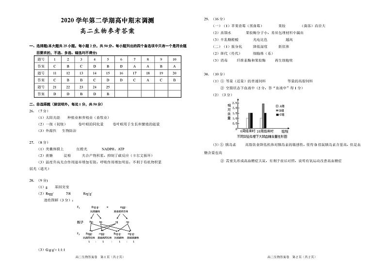 浙江省绍兴市2020-2021学年高二下学期期末调测生物参考答案2021.6_curves第1页