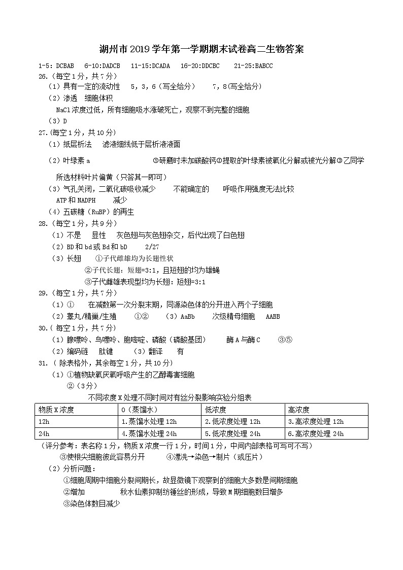 2020湖州高二上学期期末生物PDF版含答案（可编辑） 试卷01