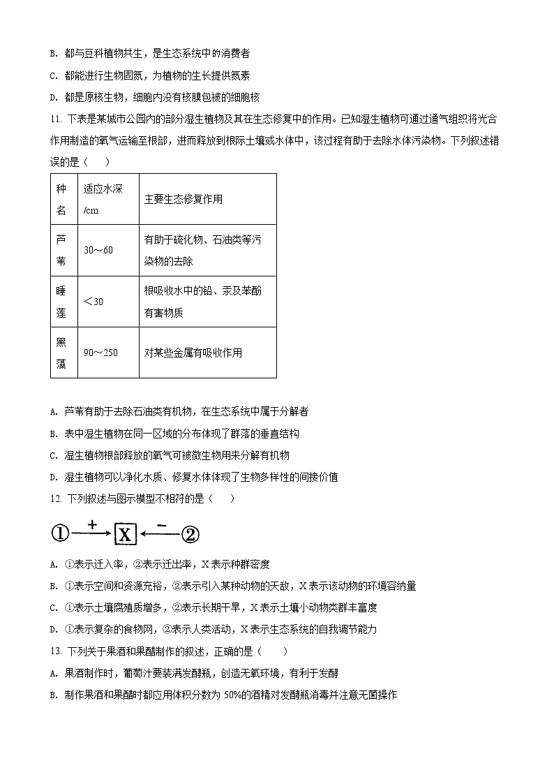 精品解析：四川省遂宁中学校2021-2022学年高二下学期期中生物试题（原卷版）第3页