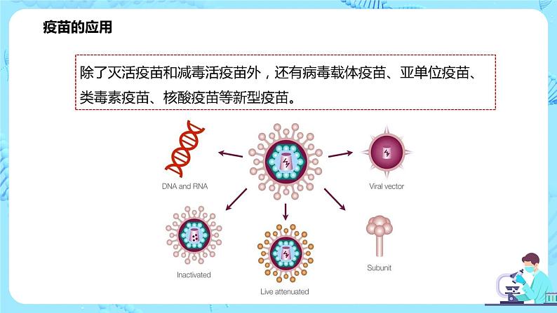 第四节《免疫学的应用》课件第8页