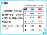 2.1《细胞中的元素和化合物》课件PPT+教案